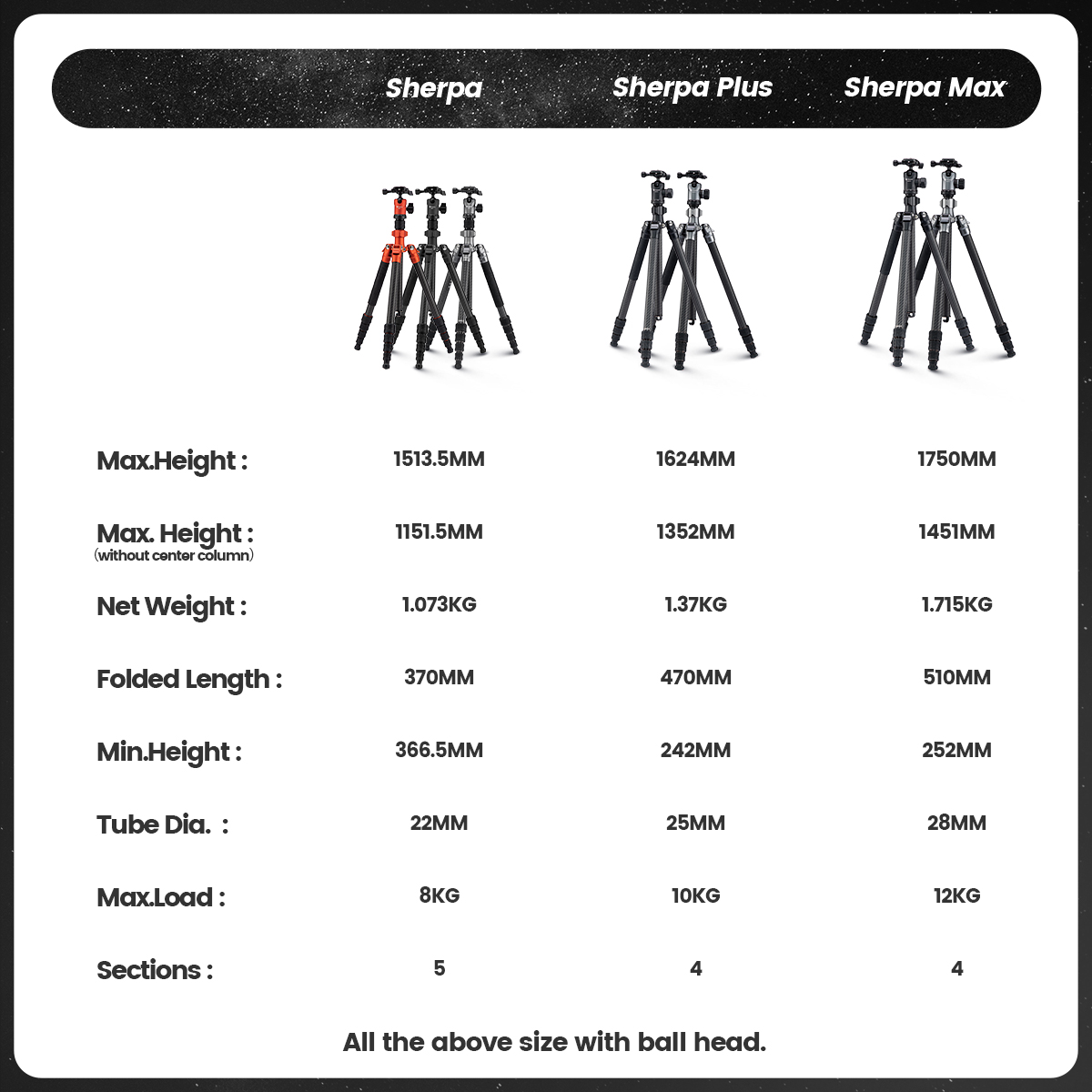 Tripode Fotopro Sherpa Fibra De Carbono Máx.8kg Alto1.52mts